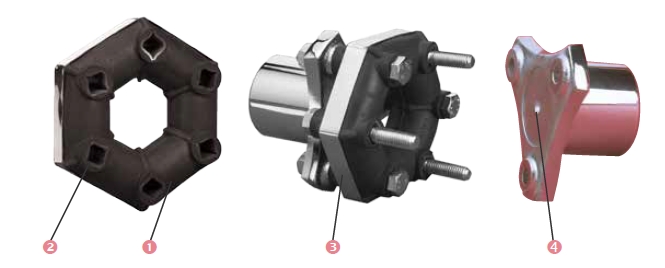 弹性联轴器-Juboflex(图1)